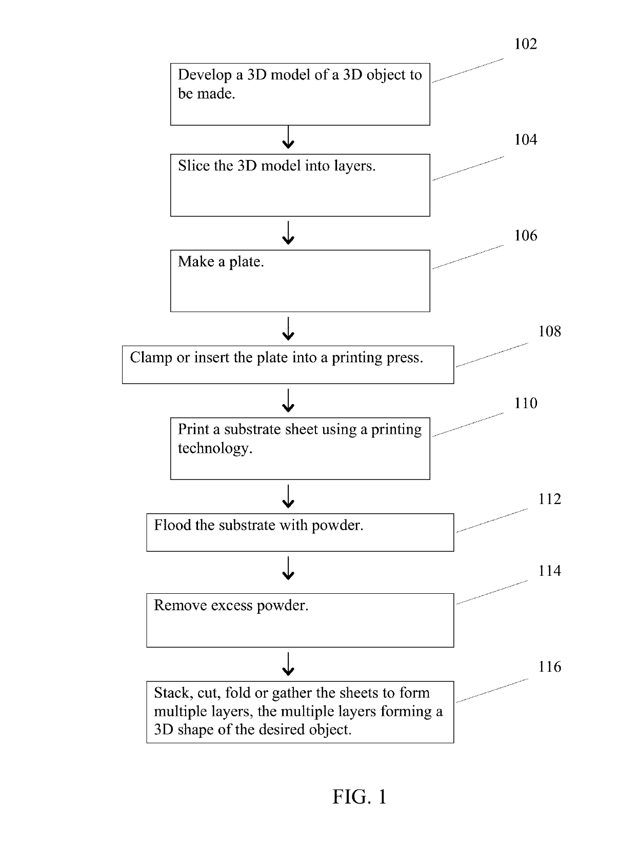 Additive manufacturing method and apparatus