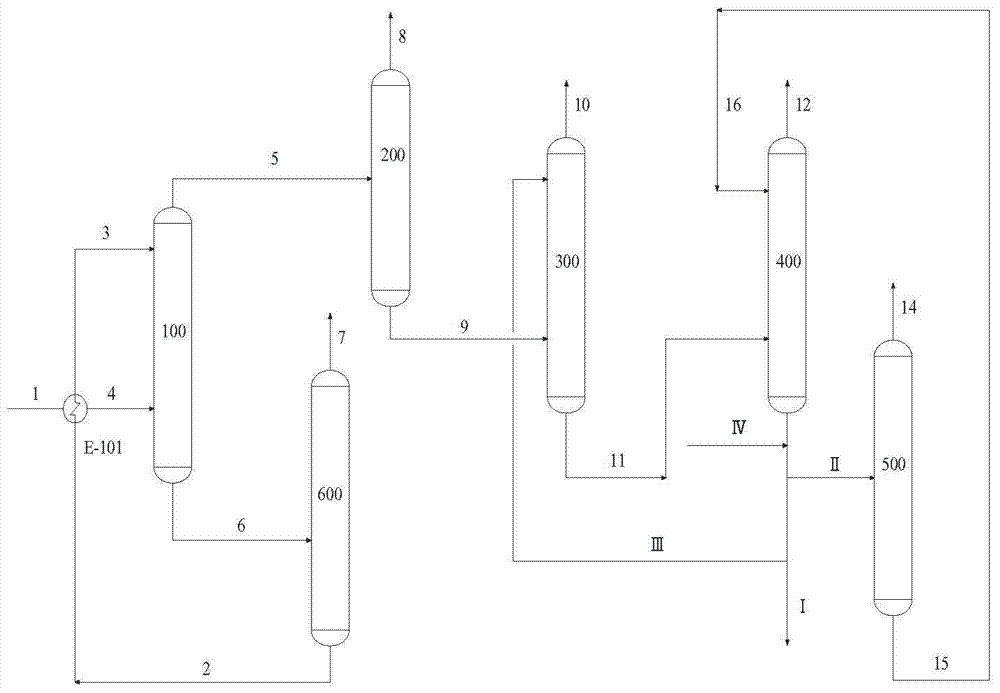 Purification method of propylene oxide