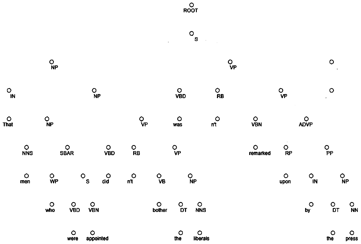 Natural language syntactic analysis method