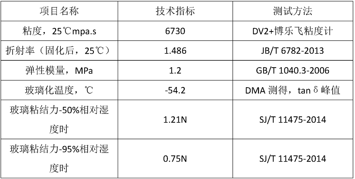 Silicone special optical fiber inner layer coating with ultra-low glass transition temperature and preparation method thereof