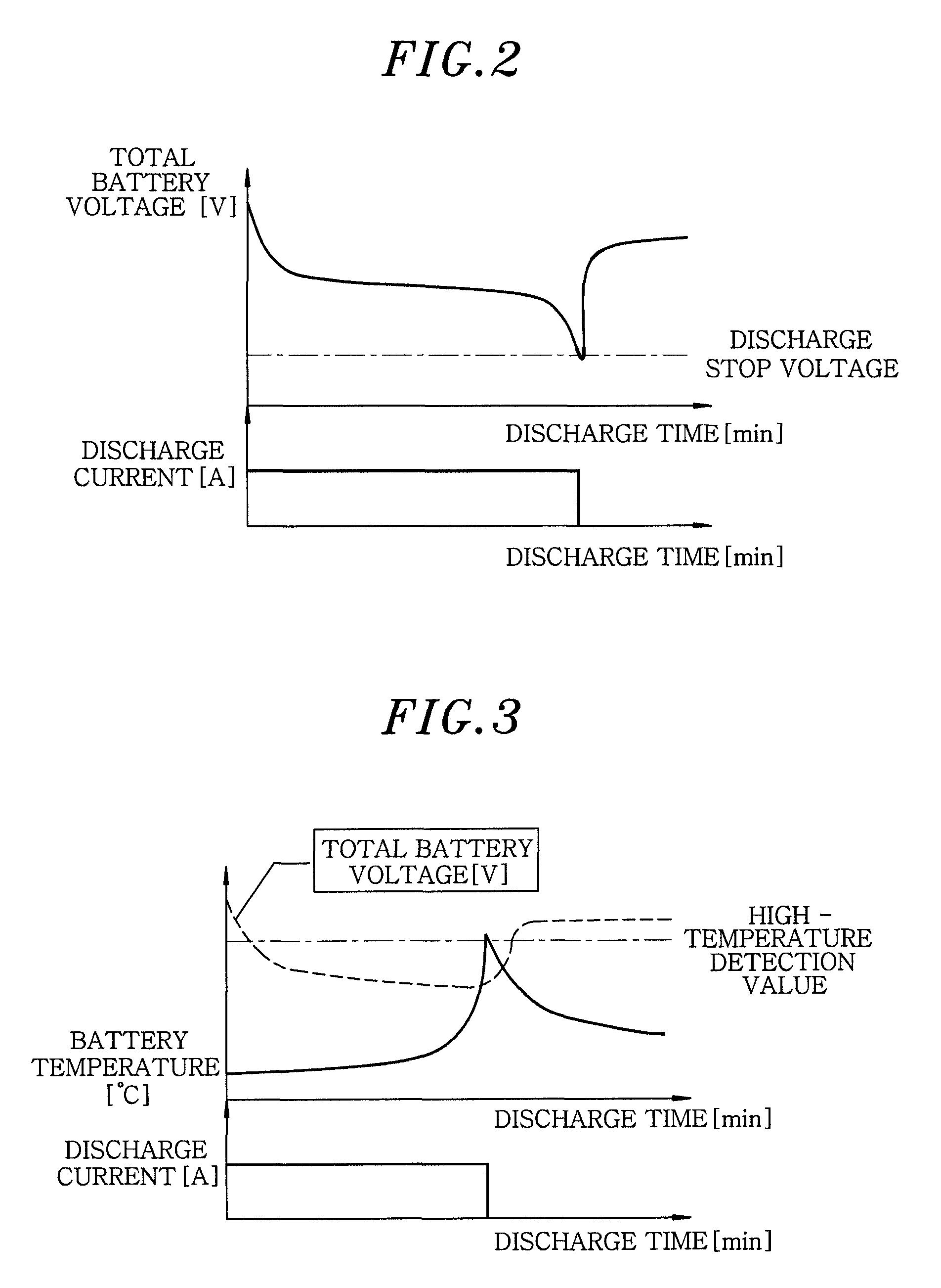 Secondary battery pack discharge system