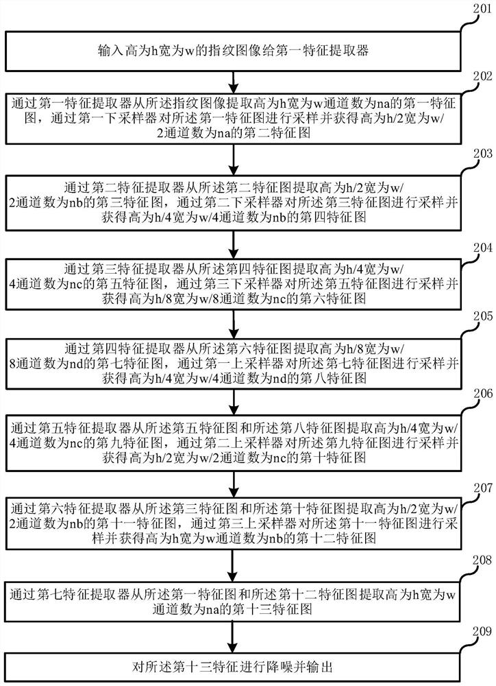 Fingerprint image noise reduction method and device