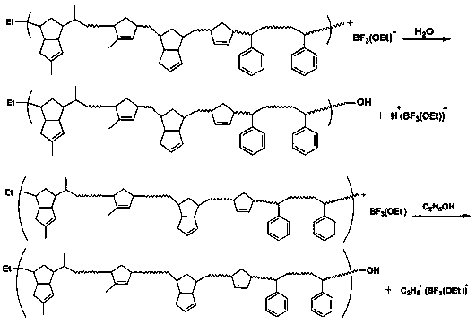 Vermiculite composite filter aid with chain termination features and preparation method thereof