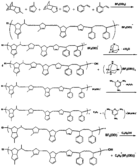 Vermiculite composite filter aid with chain termination features and preparation method thereof