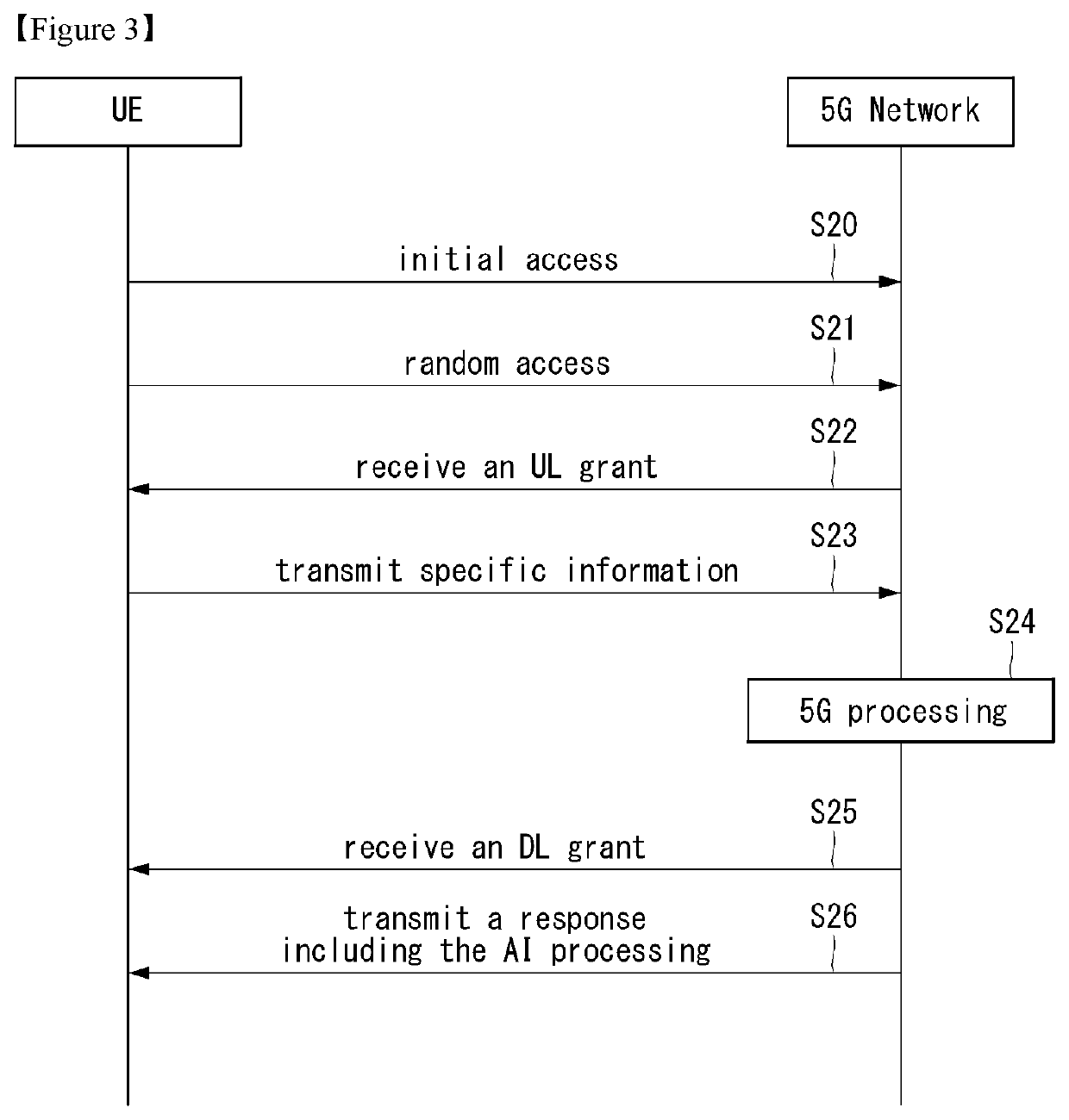 Method for controlling intelligent electronic device and computer-readable medium including program code for performing the method