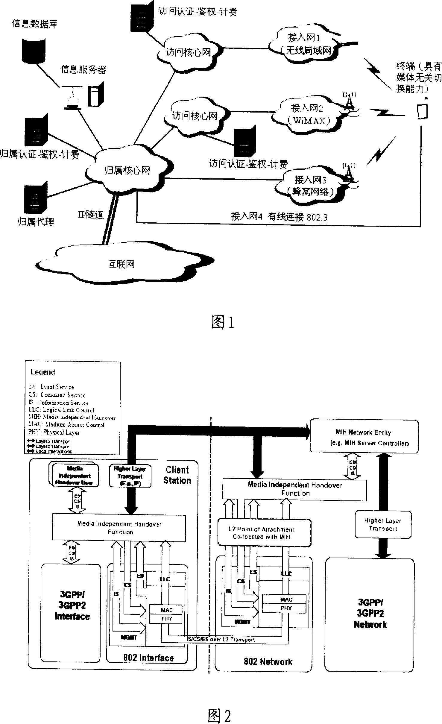 Method for judging the switching between multiple access networks