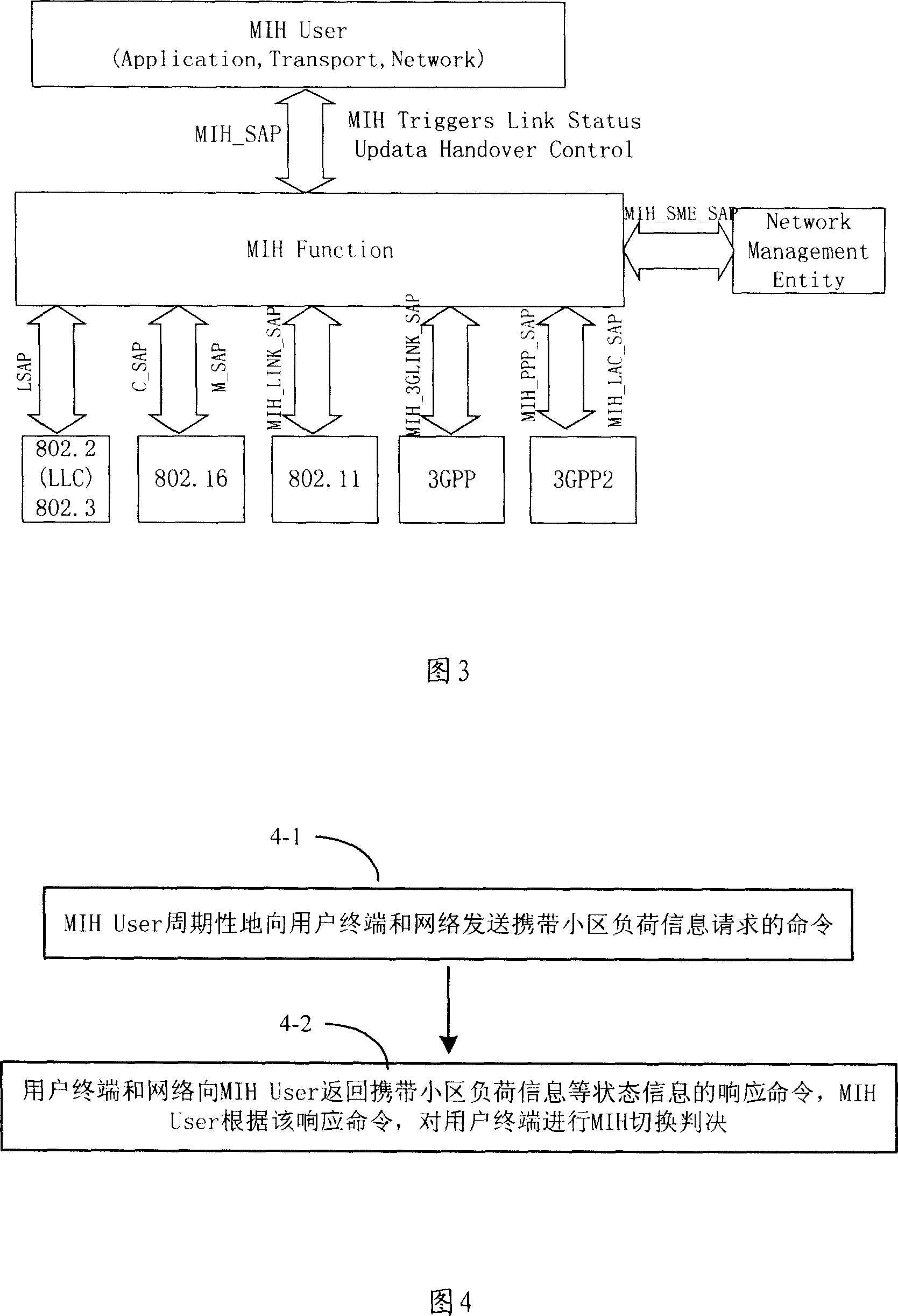 Method for judging the switching between multiple access networks