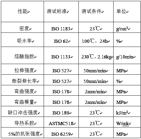 A pressure-resistant polypropylene thermal insulation material and its preparation method and application