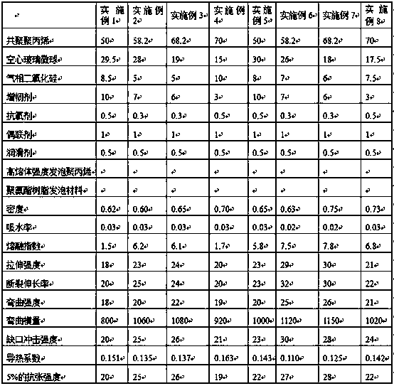 A pressure-resistant polypropylene thermal insulation material and its preparation method and application