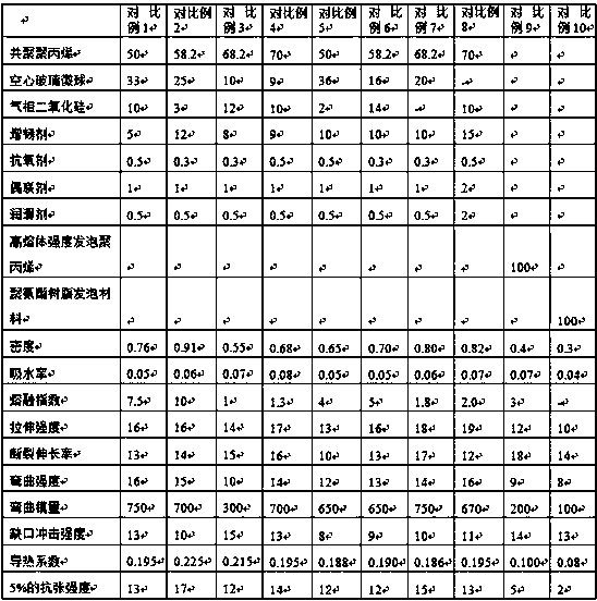 A pressure-resistant polypropylene thermal insulation material and its preparation method and application