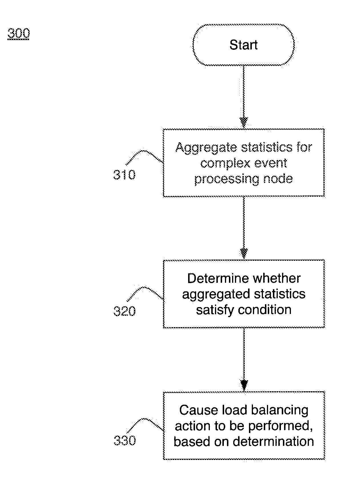 Dynamic Load Balancing for Complex Event Processing