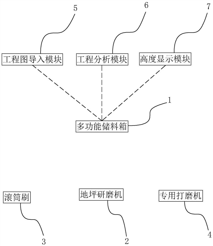 A kind of epoxy resin ground construction system and technology