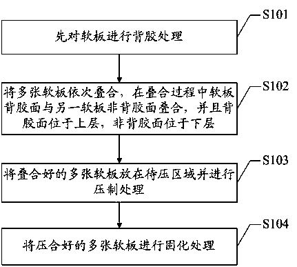 A multi-layer flexible board manufacturing method capable of avoiding misalignment between layers and the multi-layer flexible board