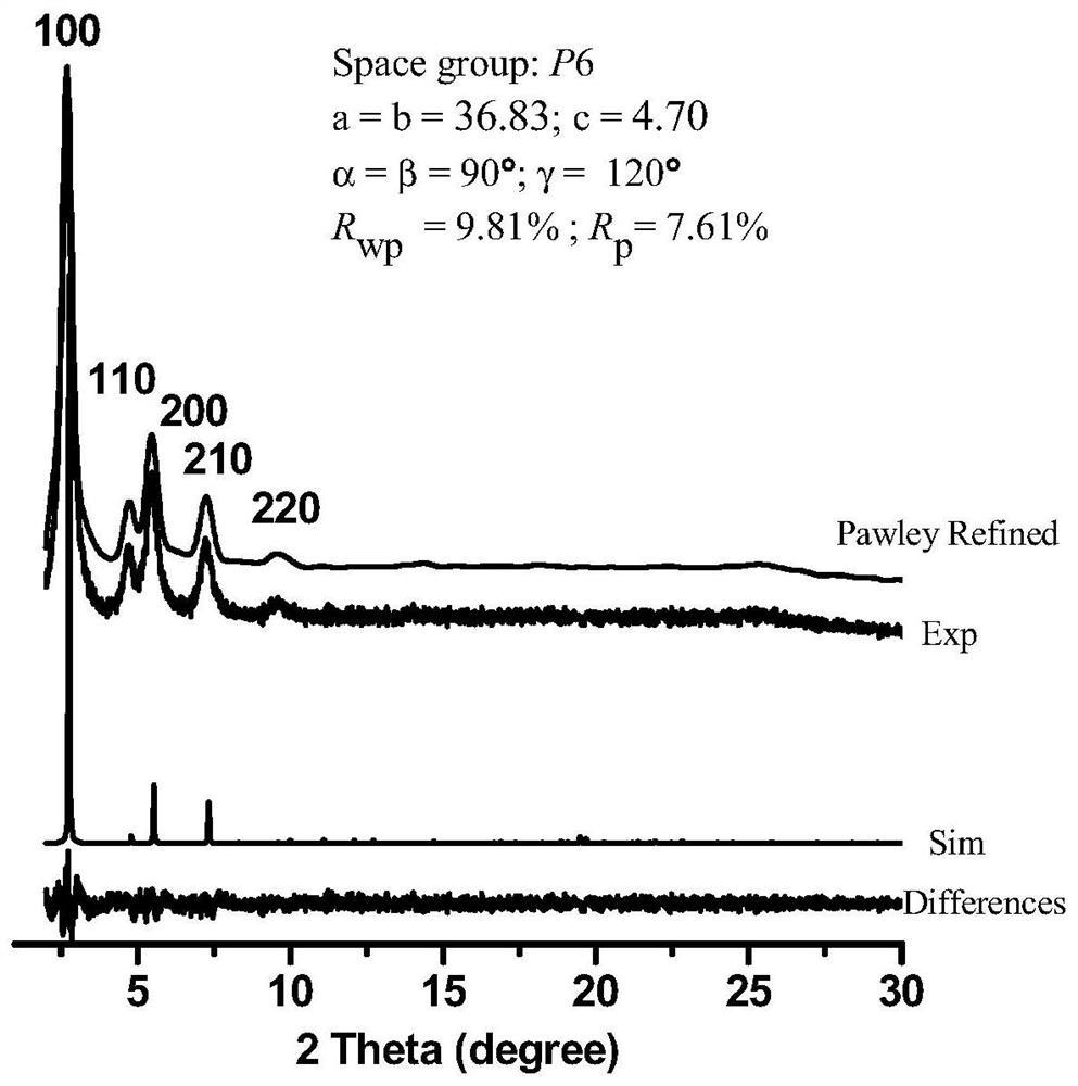 A kind of chiral catalyst (s)-dtp-cof and its preparation, recycling method and application