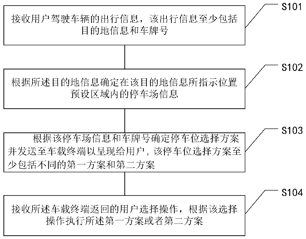 Parking management method and device based on cloud, medium and cloud server