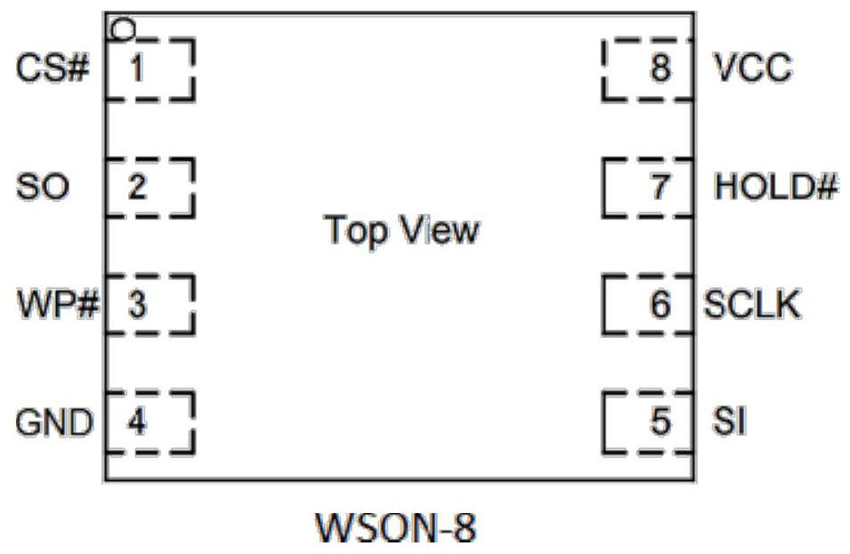 Novel SPI-NAND Flash memory chip with DDR high transmission interface and operation method