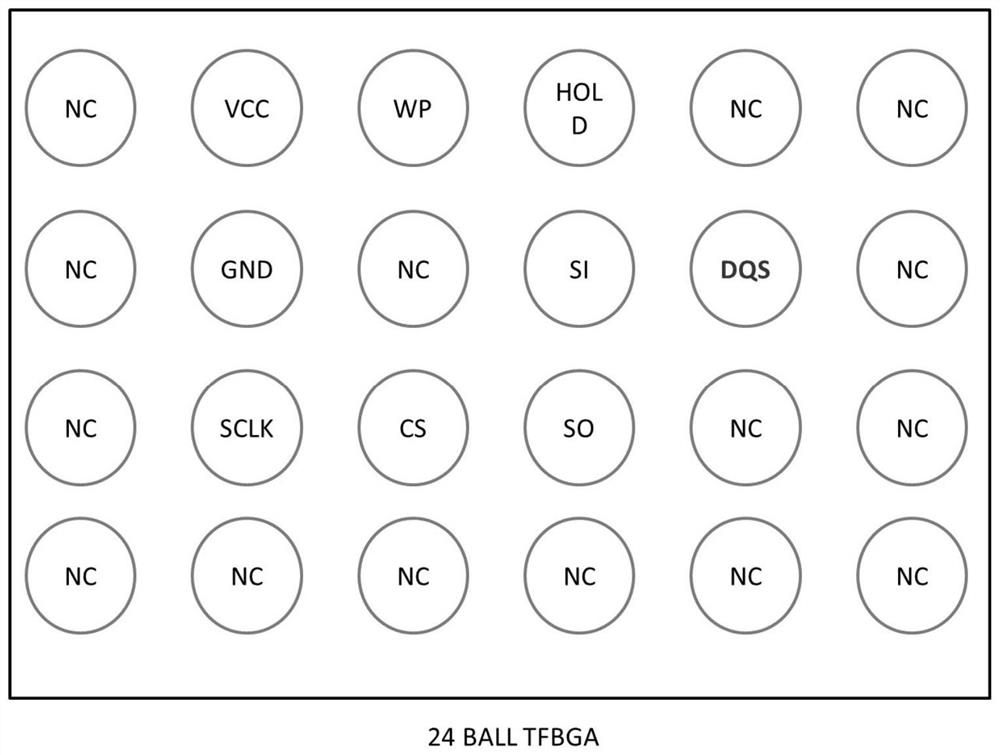 Novel SPI-NAND Flash memory chip with DDR high transmission interface and operation method