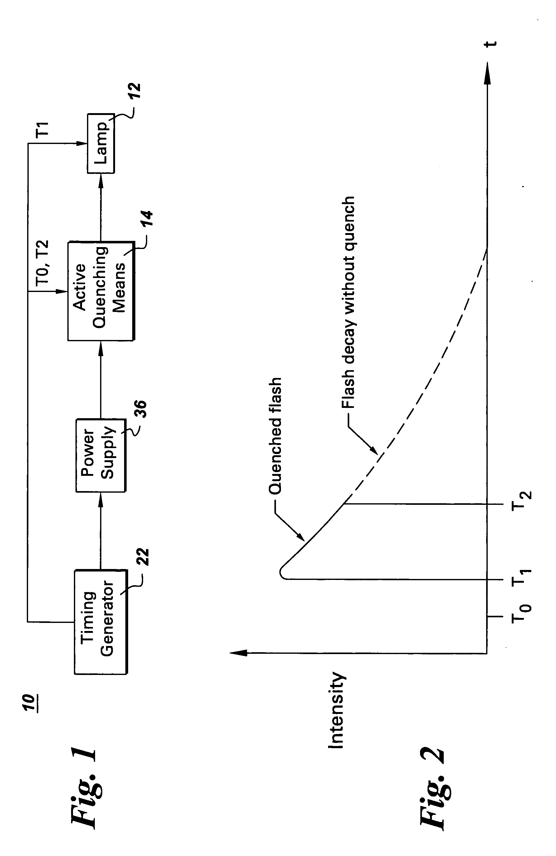 Actively quenched lamp, infrared thermography imaging system, and method for actively controlling flash duration