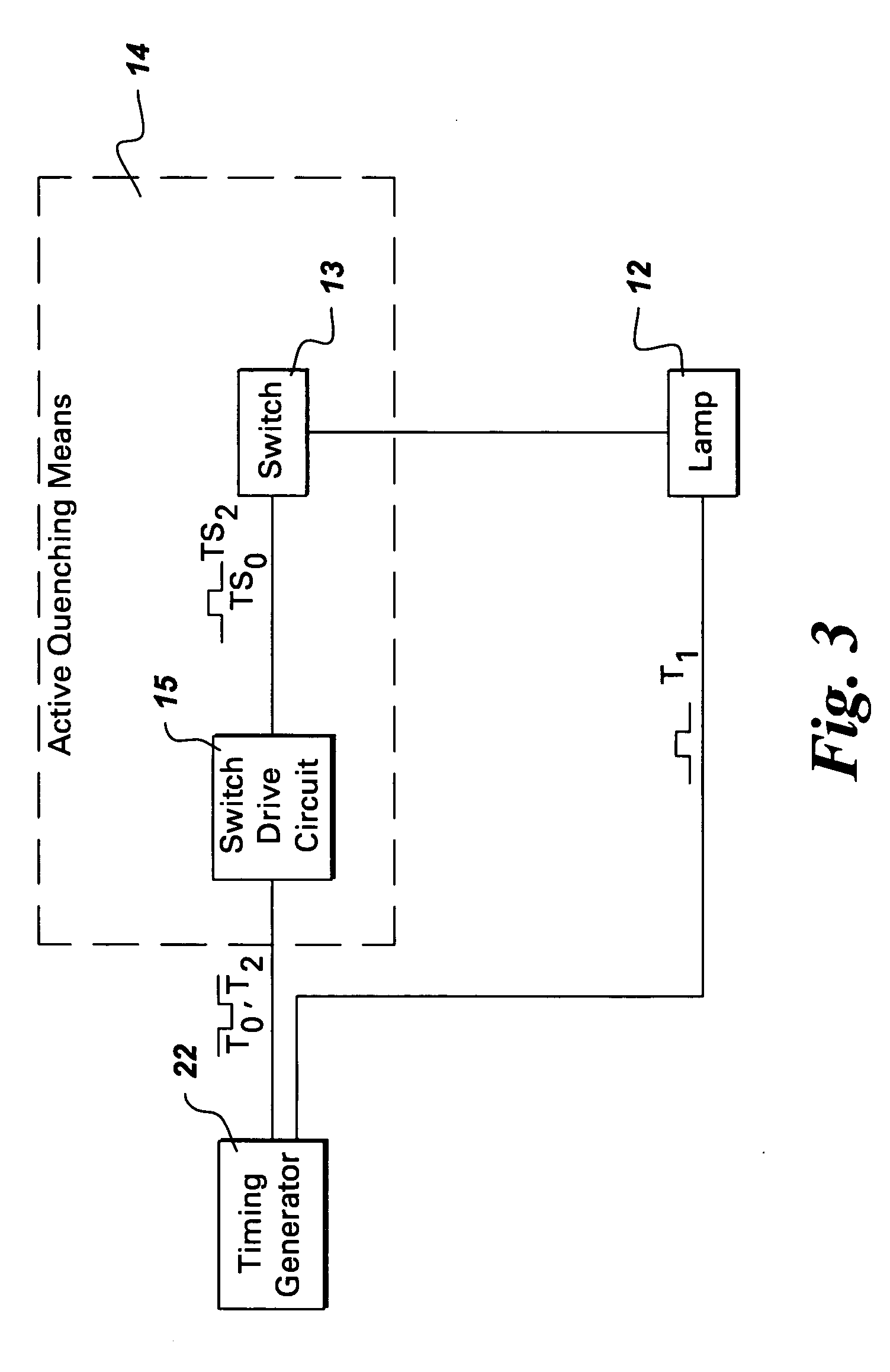Actively quenched lamp, infrared thermography imaging system, and method for actively controlling flash duration