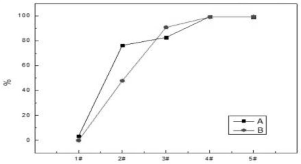 High-gloss antibacterial PLA material for 3D printing and preparation method of high-gloss antibacterial PLA material