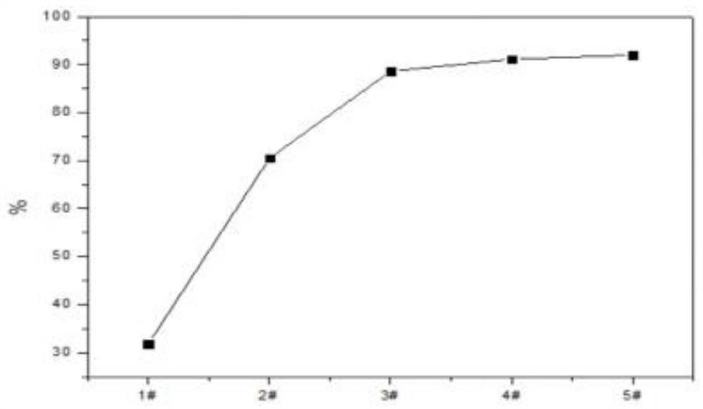 High-gloss antibacterial PLA material for 3D printing and preparation method of high-gloss antibacterial PLA material