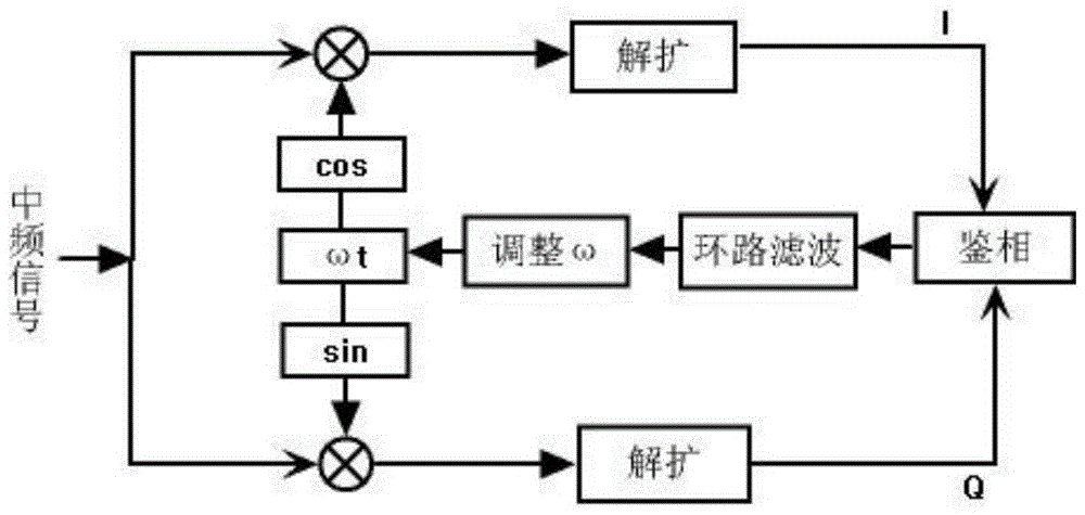 Method for receiving Beidou satellite-based high-precision differential information