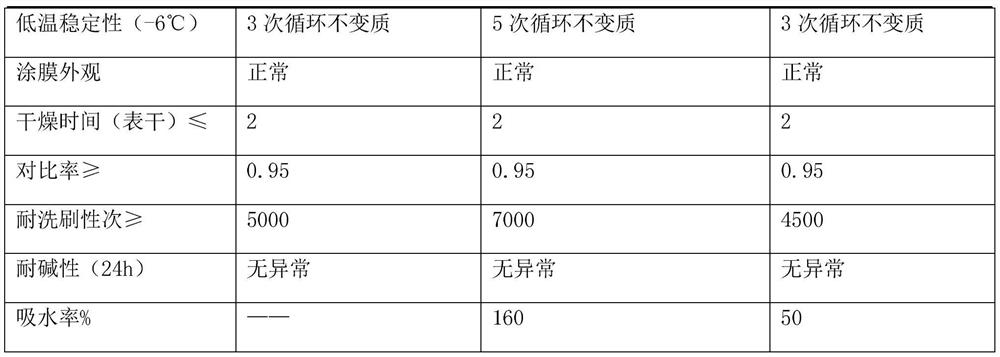 A kind of humidity control acrylic emulsion and preparation method thereof