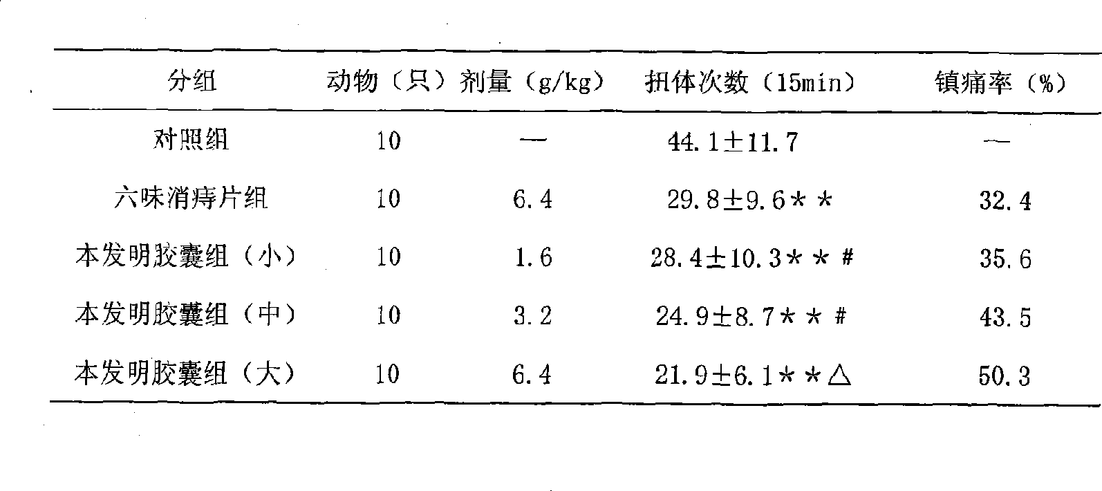 Traditional Chinese medicine formulation for treating hemorrhoid and preparation method thereof