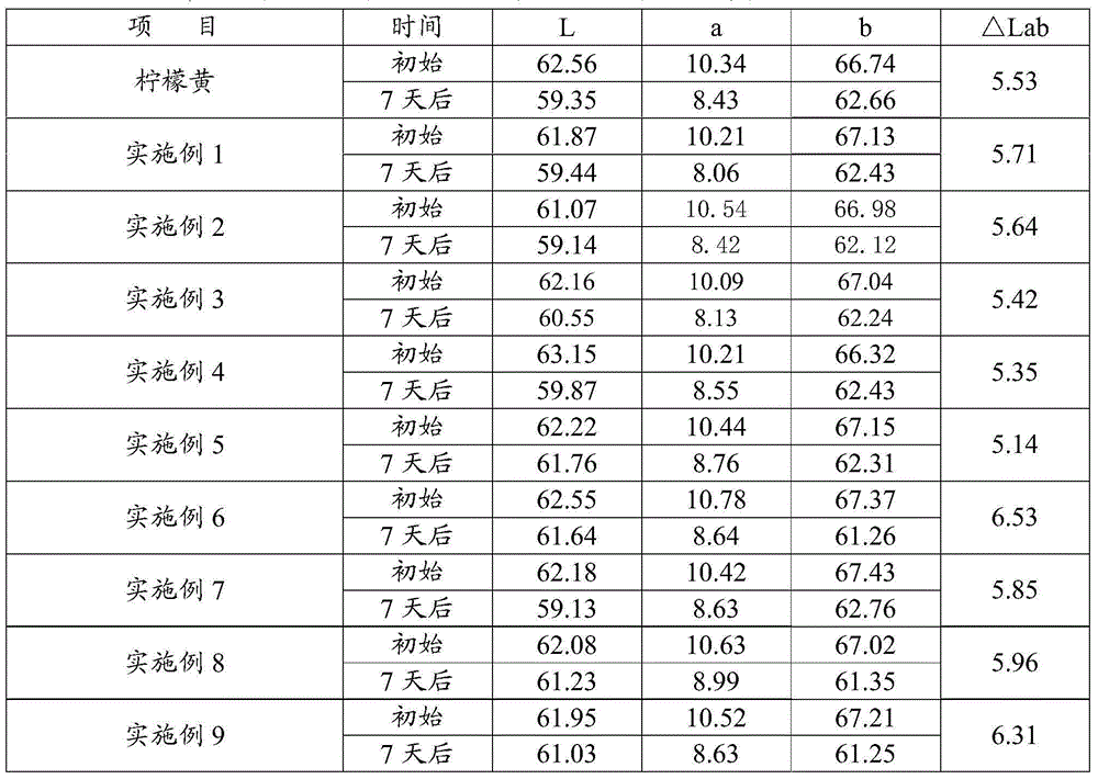 Natural pigment compositions instead of synthetic pigment and application thereof