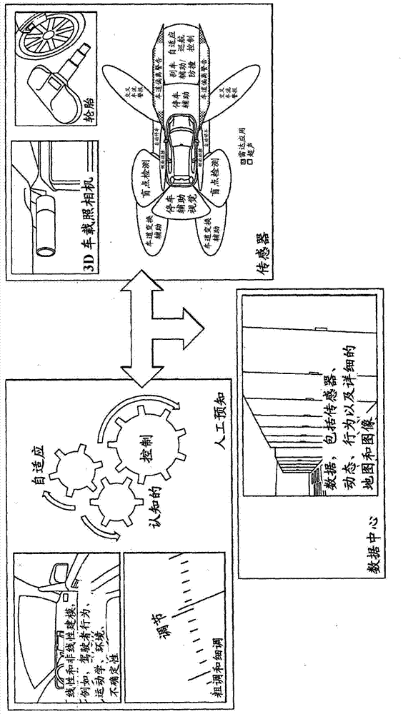 Equipment for controlling autonomous or partially autonomous land vehicles