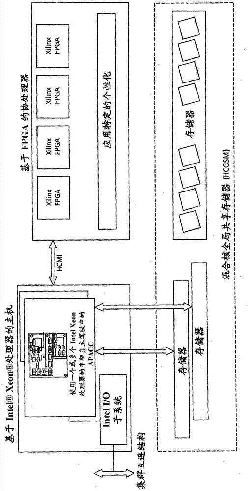 Equipment for controlling autonomous or partially autonomous land vehicles