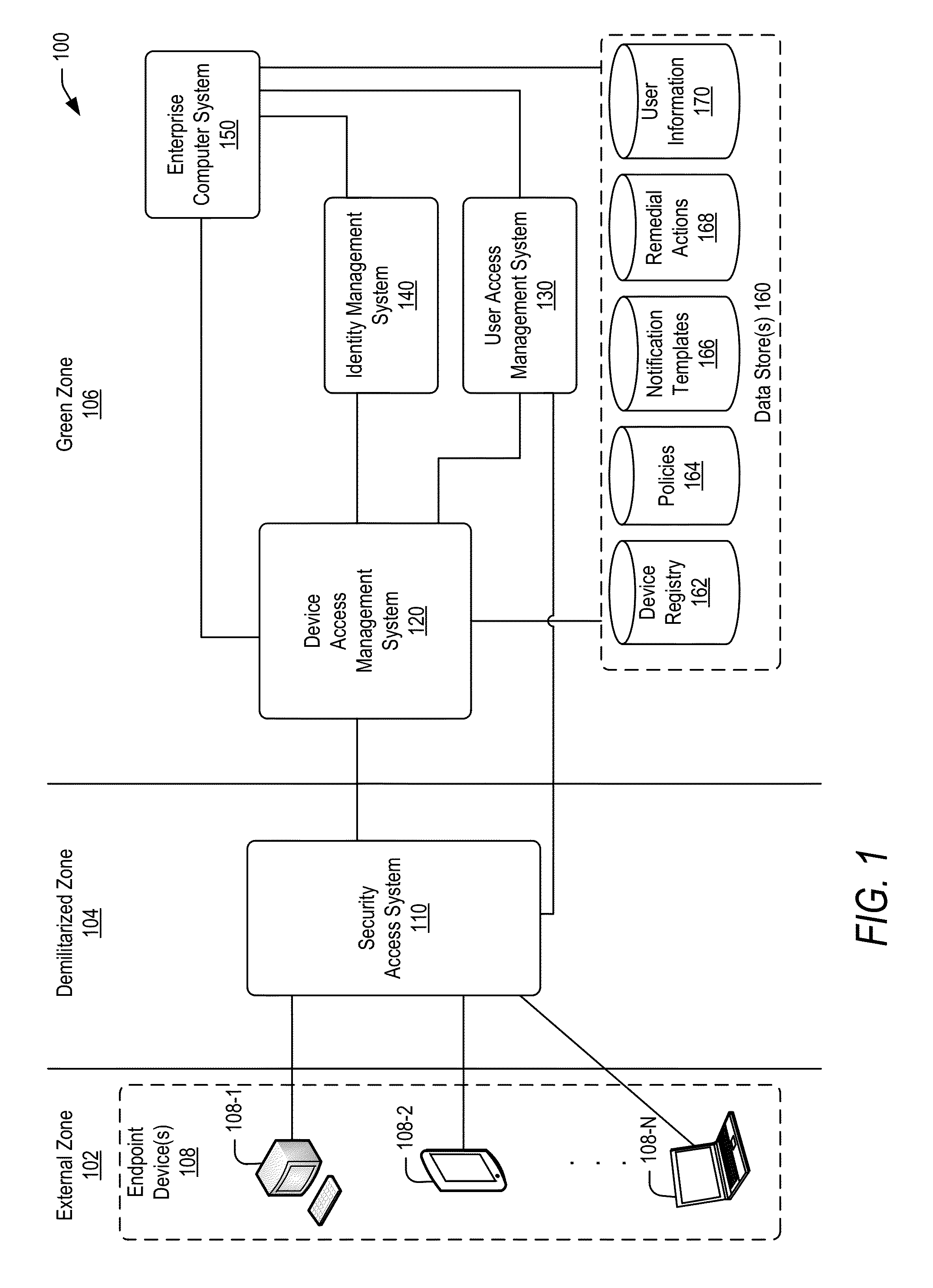 Policy-based compliance management and remediation of devices in an enterprise system