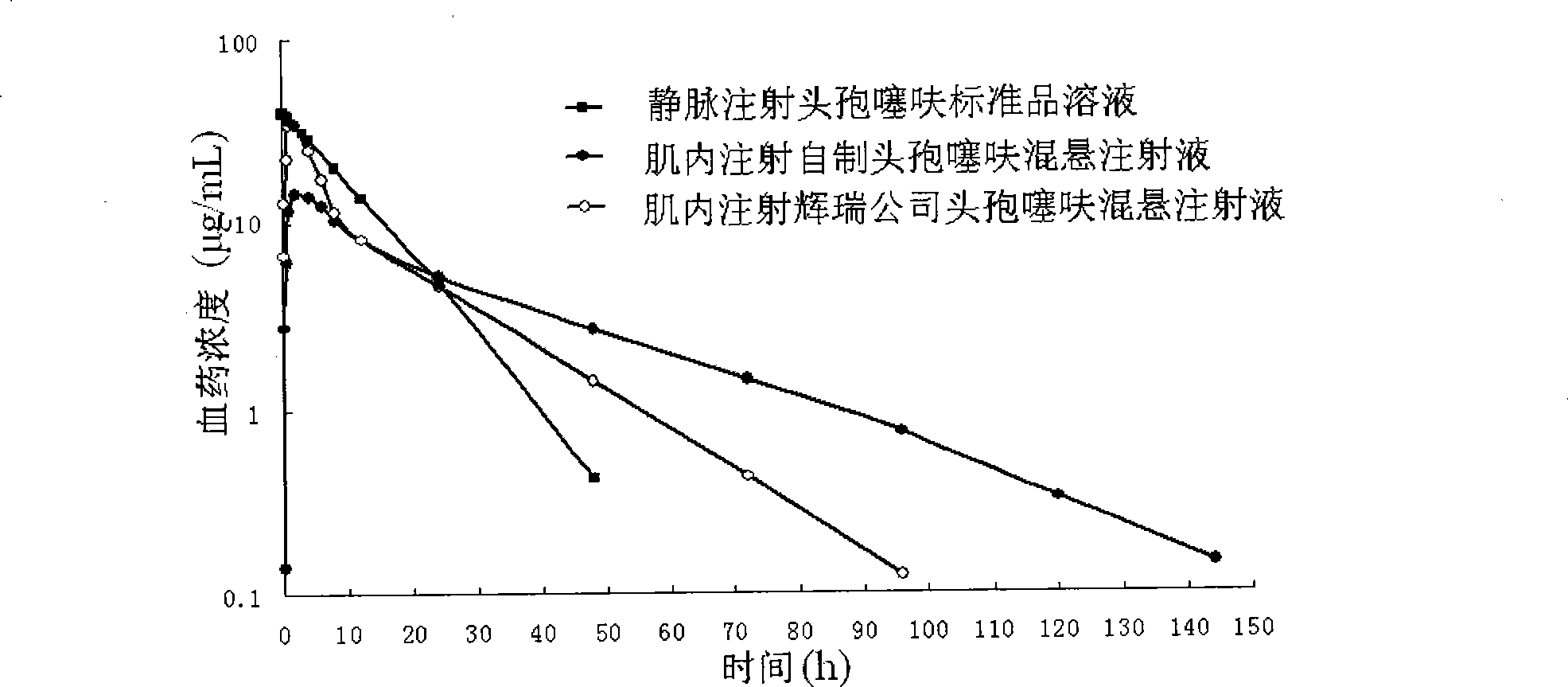 Ceftiofur long-acting injection and preparation method thereof