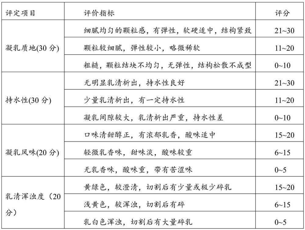 A kind of whey cheese and ultra-high pressure processing method thereof