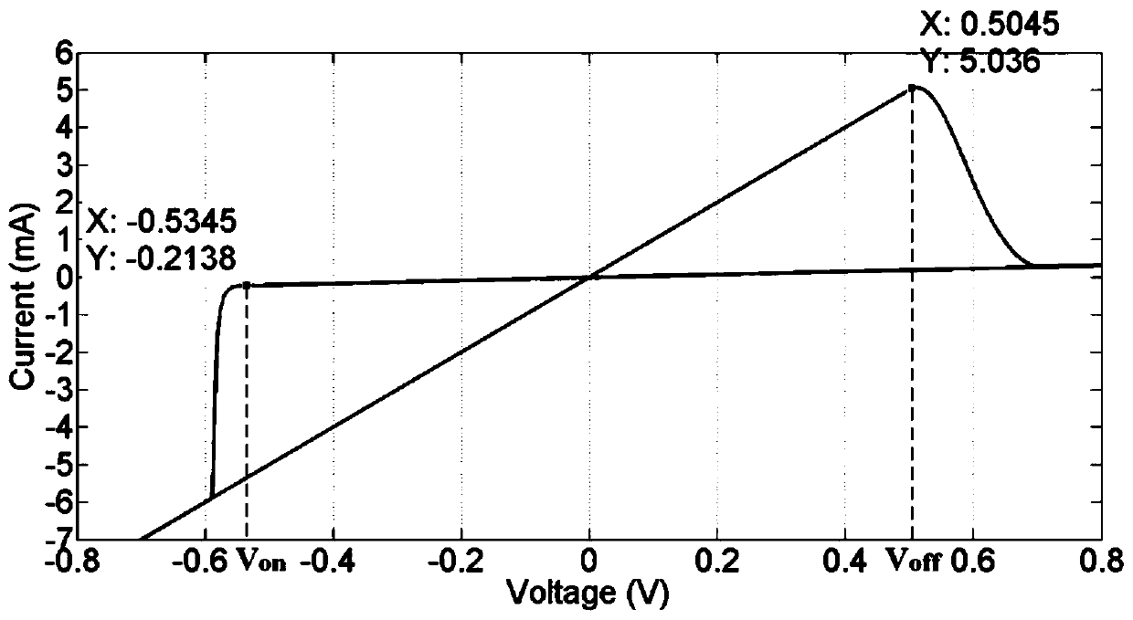 Method of operation of encoding and decoding circuits based on memristor immaterial implication logic