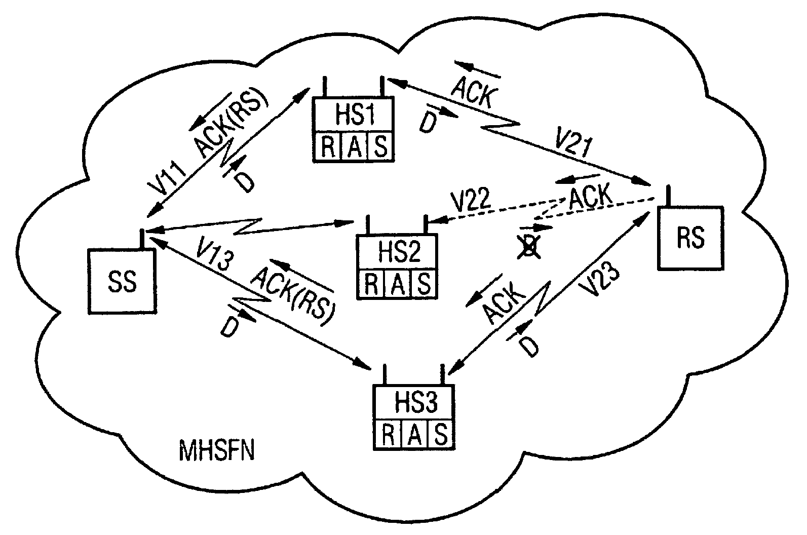 Method and communication station for transmitting data