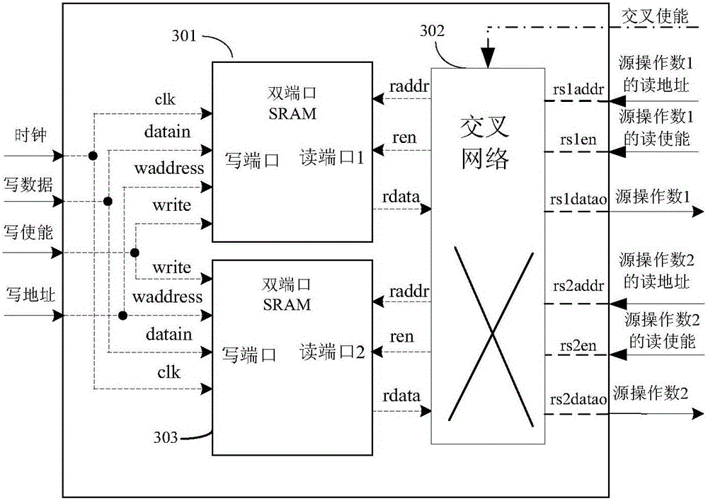 Processor based on semi-custom register file and fault-tolerant method