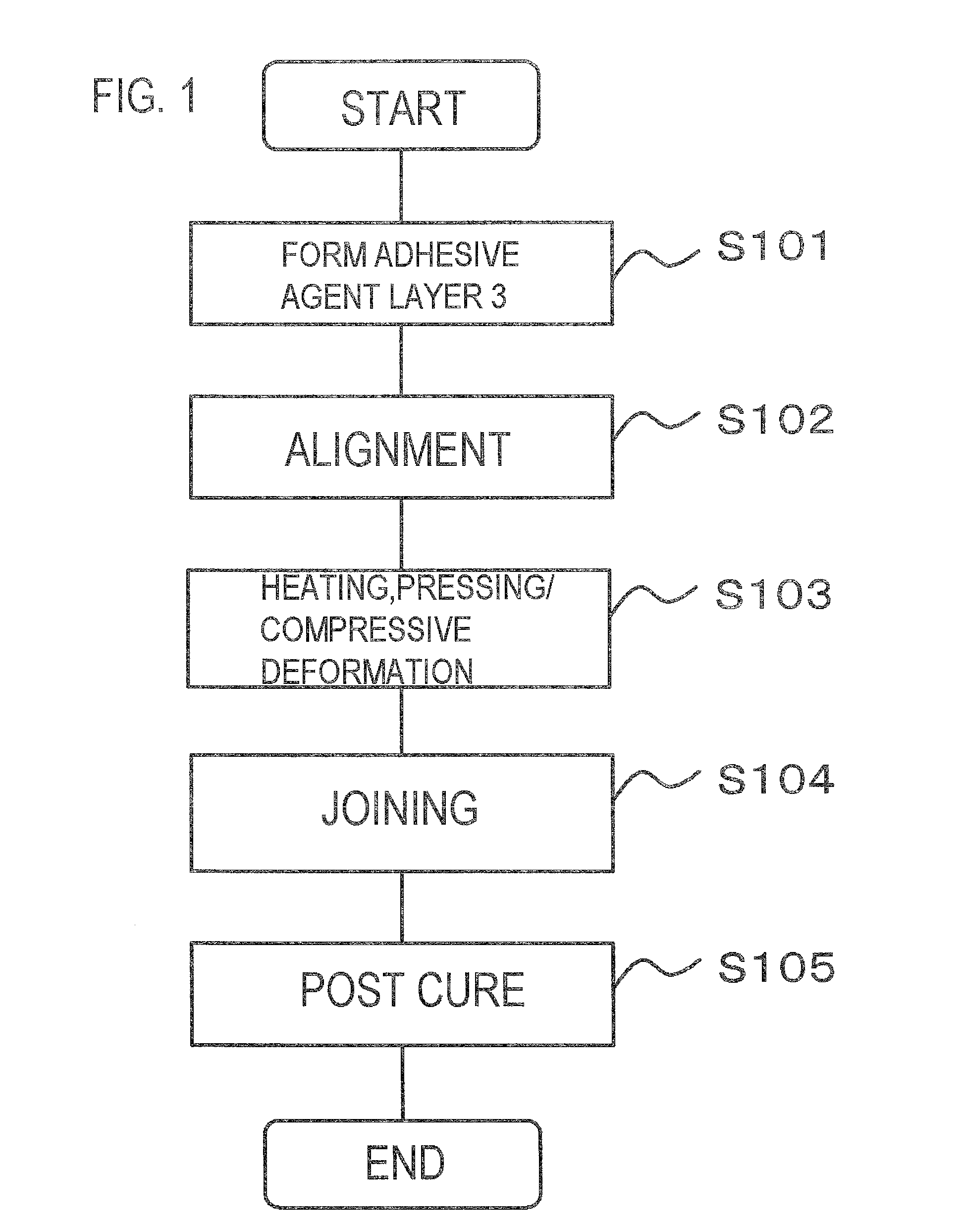 Electrical connection and method of manufacturing the same