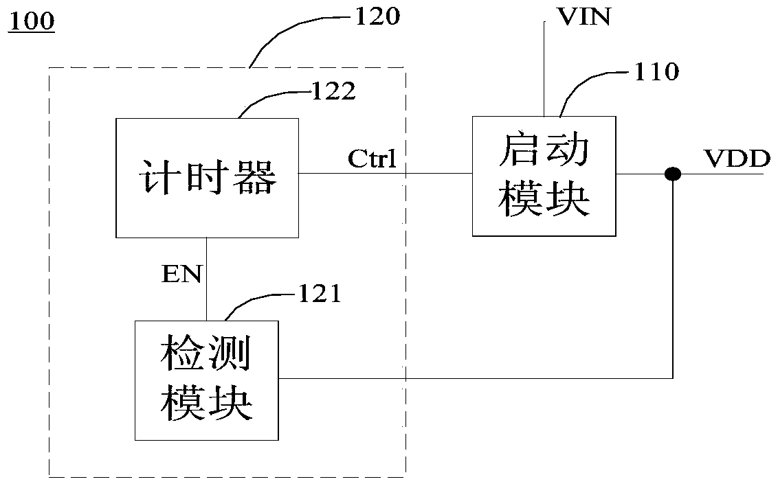 High-voltage starting circuit and high-voltage starting method