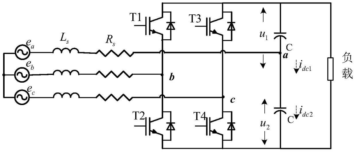 A Model Predictive Control Method for Direct Power Control of Three-Phase Four-Switch Rectifier