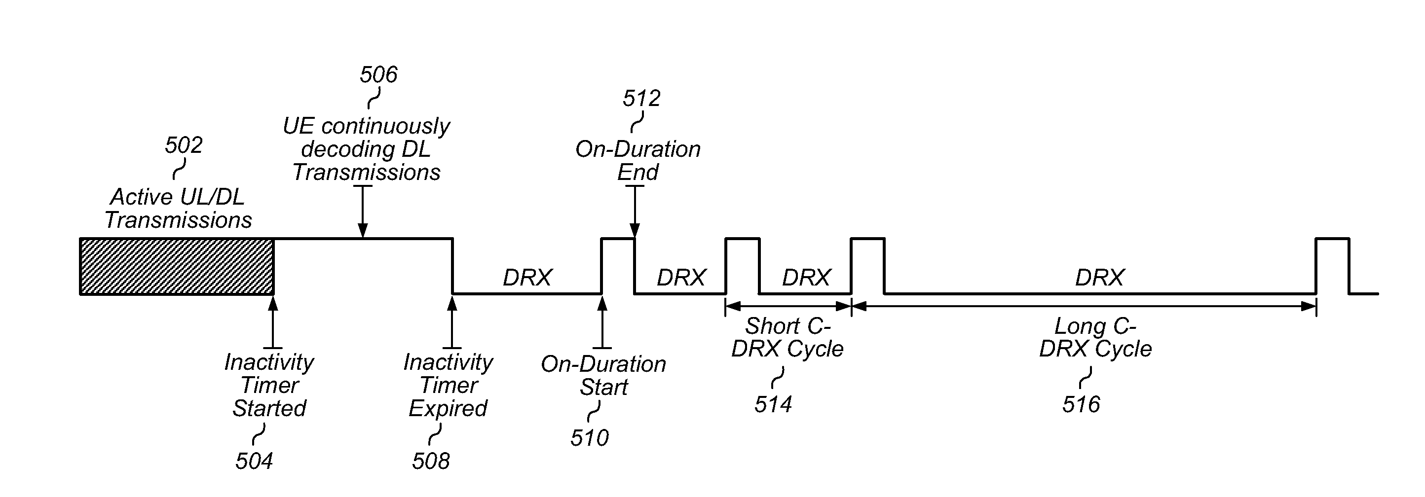Synchronizing Uplink and Downlink Transmissions in a Wireless Device