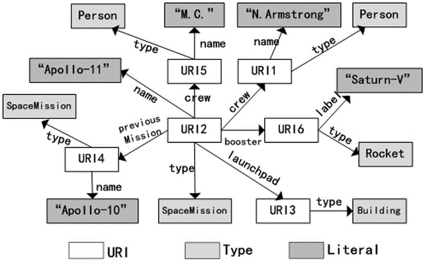 Keyword-based RDF distributed semantic search method