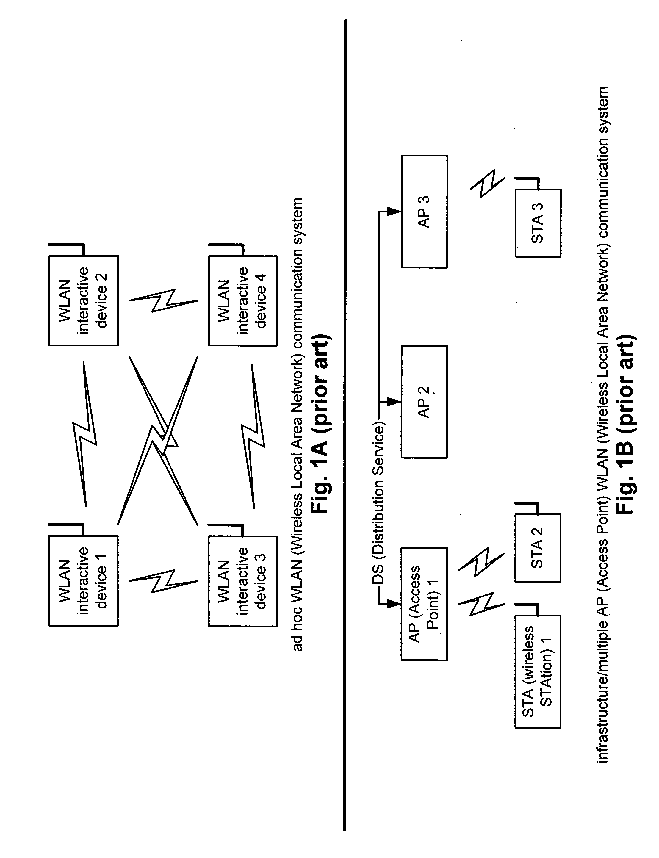 Multi-mode WLAN/PAN MAC