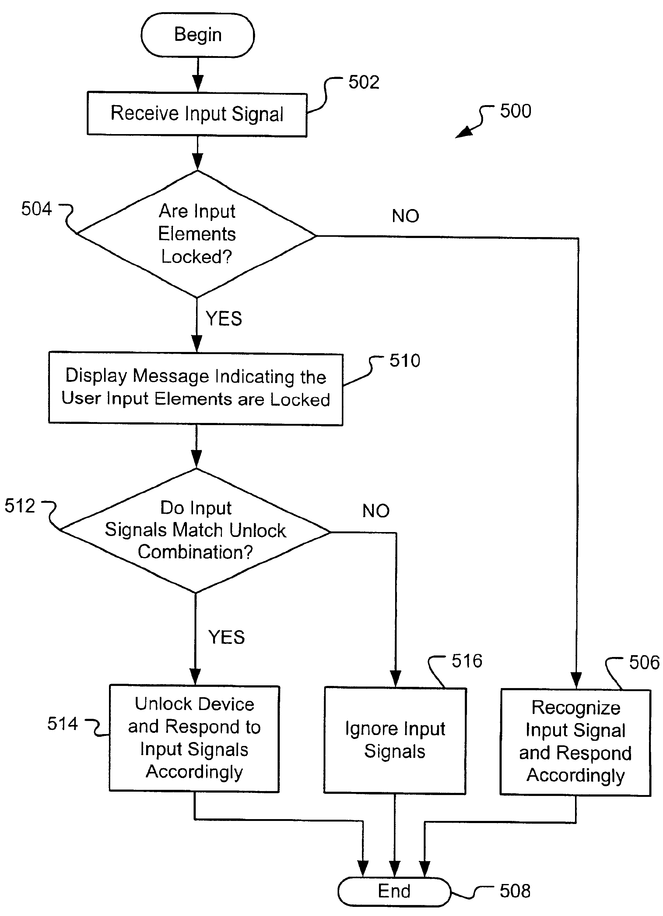 Method for locking user input elements for a small computer device by ignoring input signals if a locking signal is generated by a calendar-type application program