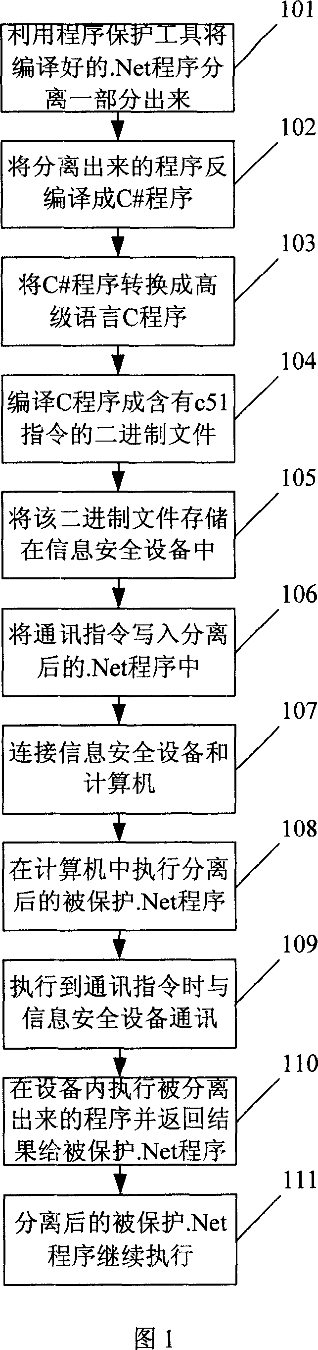 .Net program protection method and system