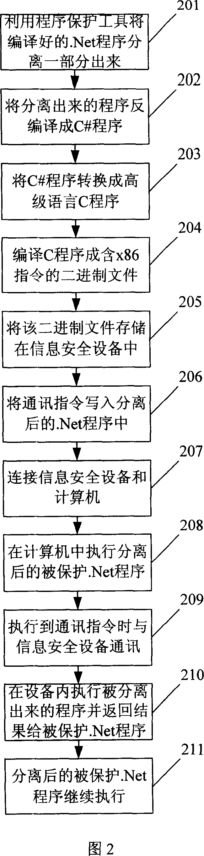 .Net program protection method and system