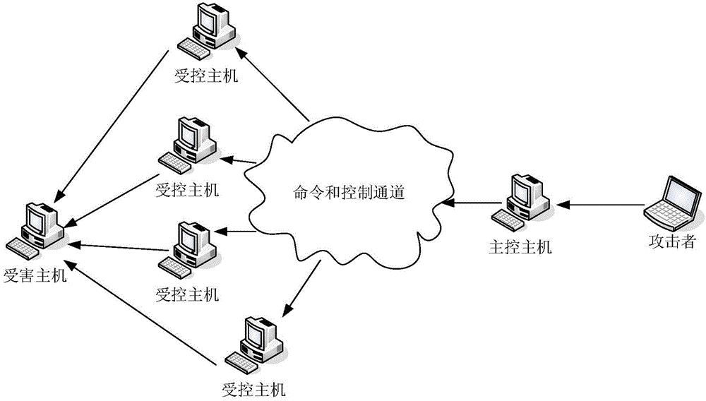 Protecting method, device and system of DDOS (Distributed Denial of Service) attack based on SDN (Software Defined Network)