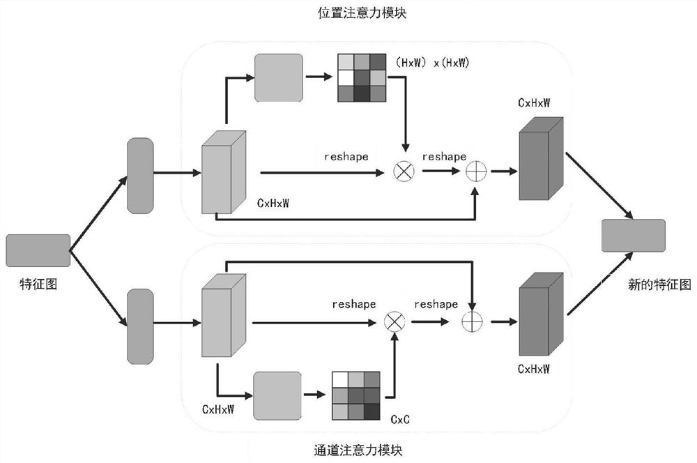 Gland cell image segmentation method and system based on improved U-Net network
