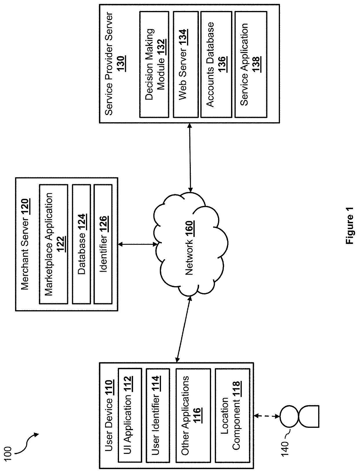 Systems and methods for configuring an online decision engine