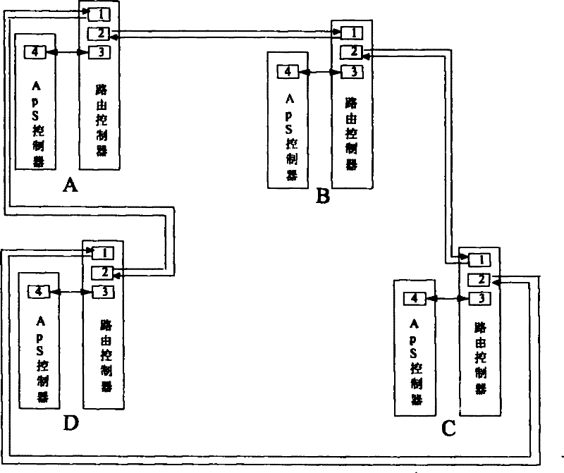 A multi-broadcast communication method and device for automatic protection switching